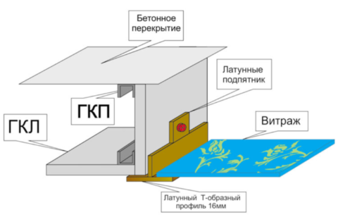 Схема крепления витража