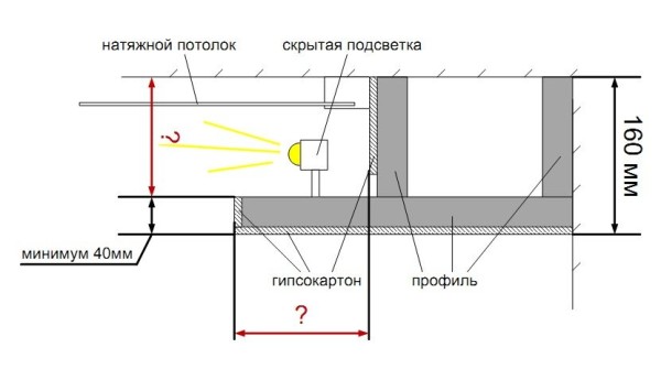 Схема открытой ниши под натяжное полотно